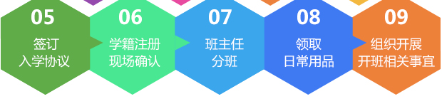 企业助学金