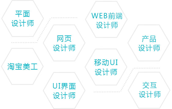 就业方向