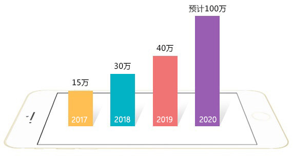 薪资高