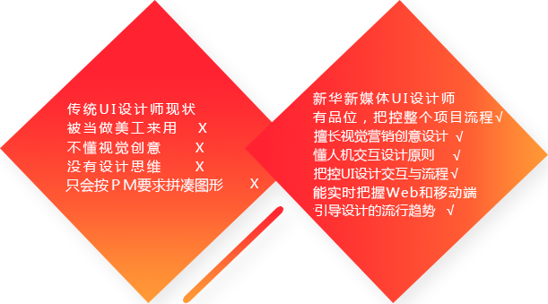 新媒体UI精英设计师的好处
